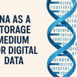 DNA as a storage medium for digital data.