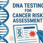 DNA testing for cancer risk assessment.